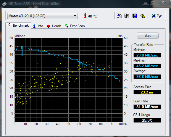 4 Tools To Predict and Prevent Hard Drive Failure