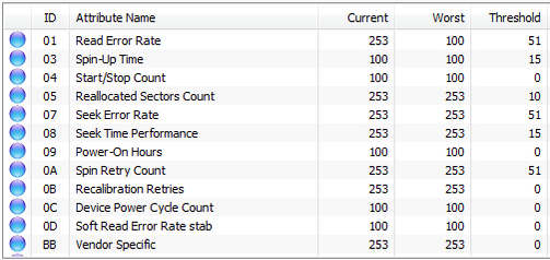 4 Tools To Predict and Prevent Hard Drive Failure