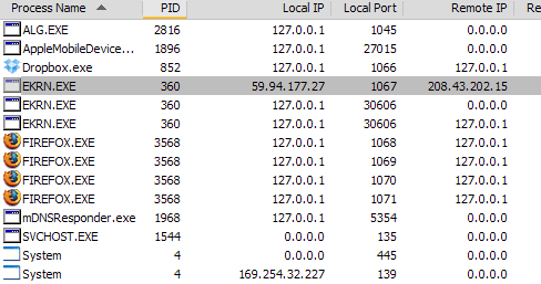 Windows Processes Visualized 3 Tools To Manage Windows Processes Better