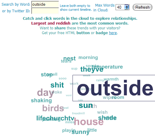 Example Of Tag Cloud 5 Unique Websites with Very Useful Tag Clouds