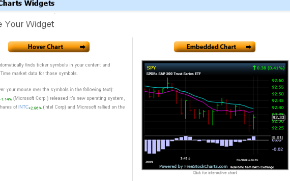 Ticker. Message Website 5 Free Website Stock Tickers for Financial Geeks