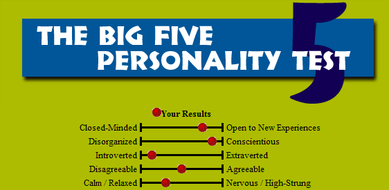 Top 8 Websites With Cool Free Personality Traits Tests
