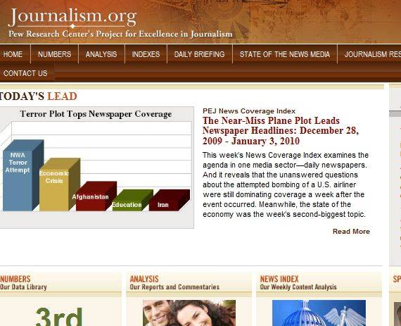 Top 5 Online Resources for the Citizen Journalist