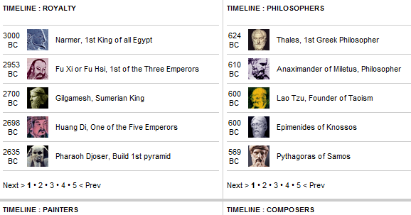 7 Historical Websites That Let Us Go Back & Take Another Peek At History