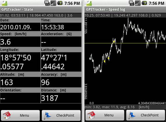 How To Keep Track Of Speed & Location With Android