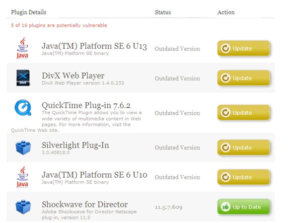 7 Browser Security Tests to Try Out and Prevent Exploit Attacks