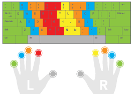Sense Lang Use Sense-Lang to Learn Touch Typing & Improve Typing Skills