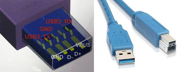 USB 3.0: Everything You Need to Know