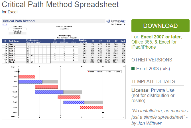Pmp Excel 10 Powerful Excel Project Management Templates for Tracking Anything