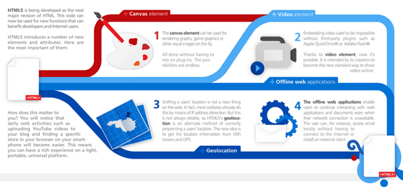 10 Websites to See What HTML5 Is All About