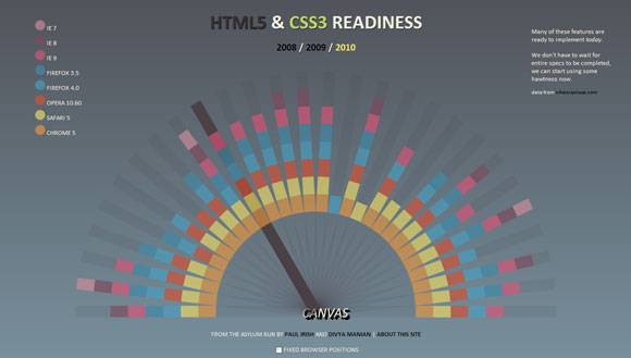 10 Websites to See What HTML5 Is All About