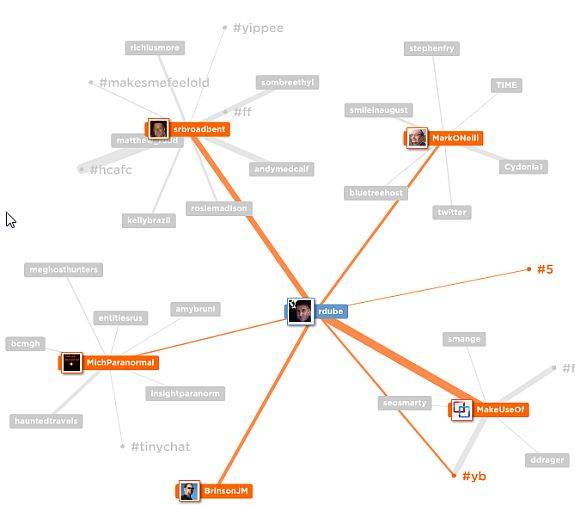 4 Awesome Free Tools to Visualize & Analyze Twitter
