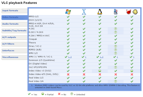 The VLC Media Player - Does it Really Play Everything?