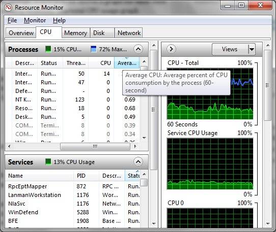 Resource Monitor Server 2008 R2 Taking A Closer Look At Windows Resource Monitor