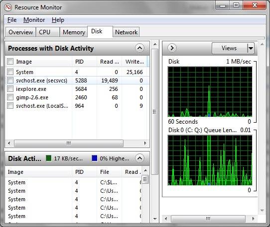 Window Resource Taking A Closer Look At Windows Resource Monitor
