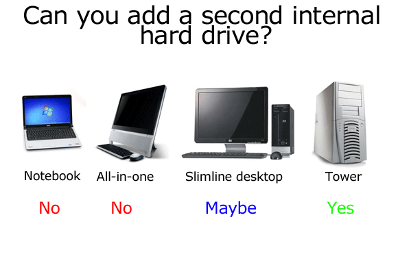 How to Physically Install a Second Internal Hard Drive