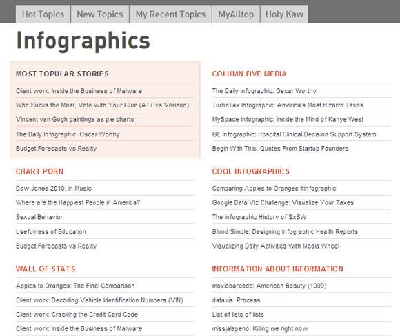 Blog With Infofraphics Sample 10 Blogs For Stunning Infographic Collections