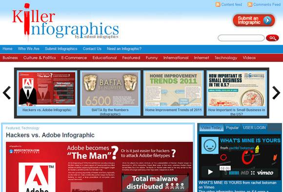 10 Blogs For Stunning Infographic Collections
