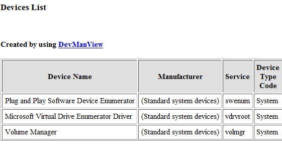 Quickly Access & Report All System Devices With DevManView [Windows]