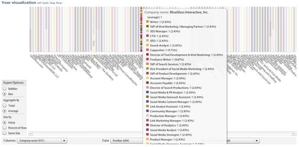 3 Ways To Meaningfully Visualize Your LinkedIn Network