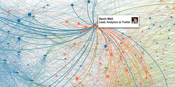 3 Ways To Meaningfully Visualize Your LinkedIn Network