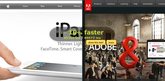 Check Loading 10 Free Online Tools to Test Your Website Loading Speeds & Create ...