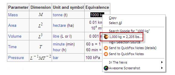 10 Websites For Unit Conversions & Calculations