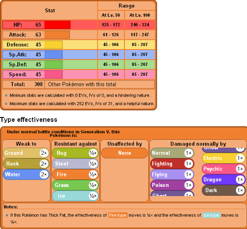 Become A Master Pokemon Trainer With These 3 Websites
