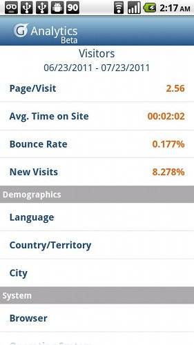 The 3 Best Google Analytics Apps [Android]