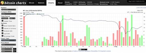 guiminer - An Extensive Tool For Bitcoin Mining