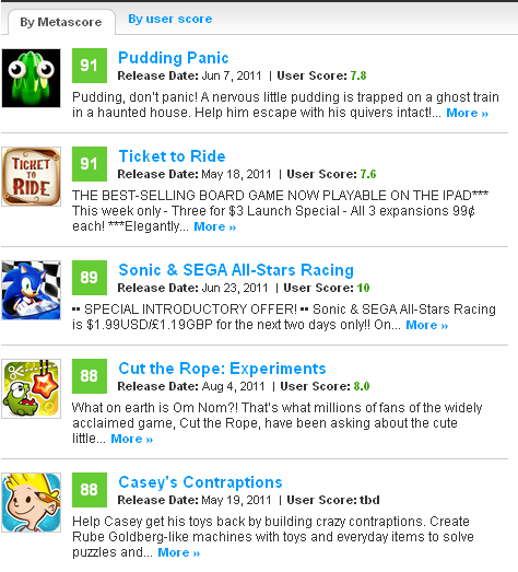 3 Video Game Review Sites You Must Look At Before Your Next Purchase