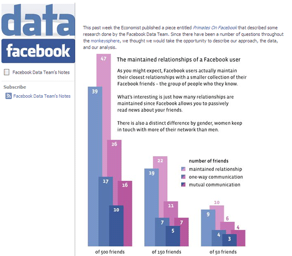 How Many Friends On Facebook Is Too Much? [Opinion]