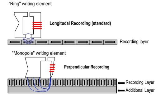 Why It Is Impossible To Recover Data From An Overwritten Hard Drive ...