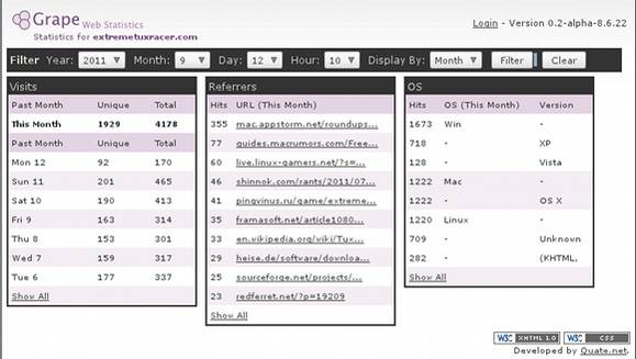 3 Open Source Web Analytics Tools If You're Not A Google Analytics Fan