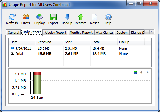 How To Meter & Manage Computer Bandwidth Usage