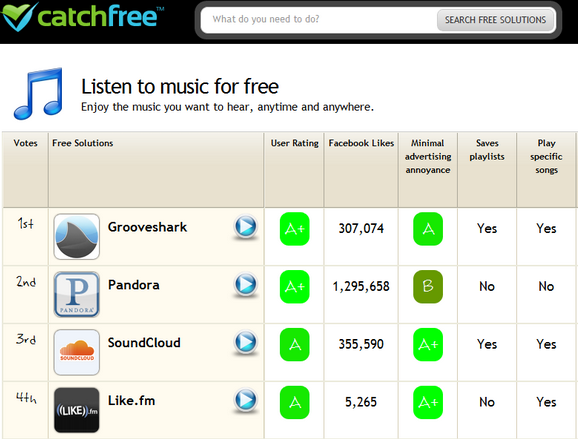 3 Websites to Help You Find the Best Software