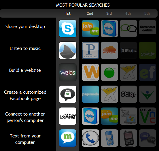 3 Websites to Help You Find the Best Software
