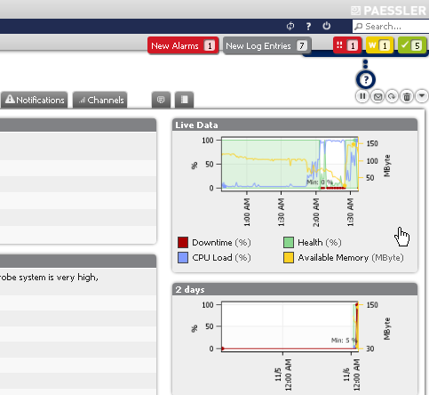 PRTG Monitor - A Free Bandwidth Meter For PCs In Your Home Network