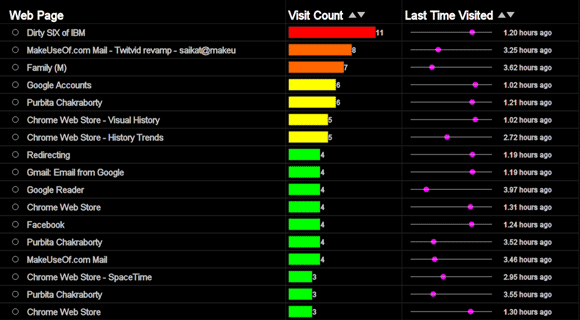 5 Cool Chrome Browser Extensions That Help You Visualize Your Browsing ...