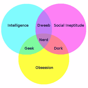 10 Websites Where Cool Computer Geeks Reside