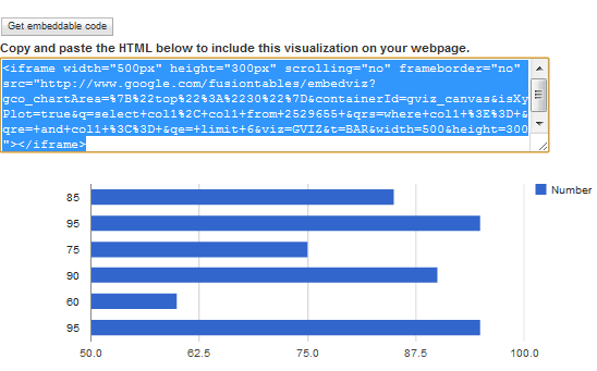 Instantly Visualize Data & Information With Google Fusion Tables