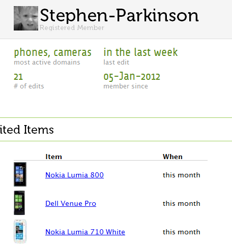 топ-участники сообщества Sortable и их правки