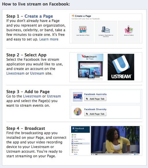 5 Great Ideas to Make Your Facebook Fan Page Interesting