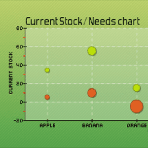 Tutorial Pchart Add Graphs to Your PHP Web App With pChart