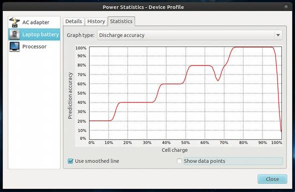 Take Control Of Your Power Usage With Gnome Power Statistics [Linux]