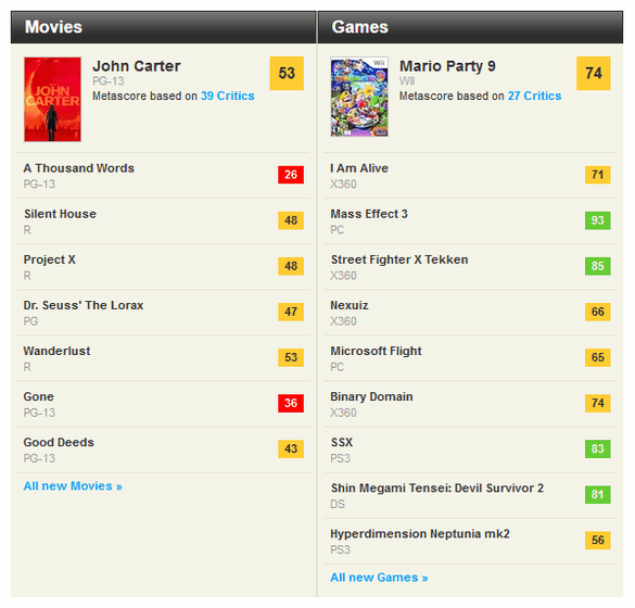 How To Get The Most Out Of Metacritic