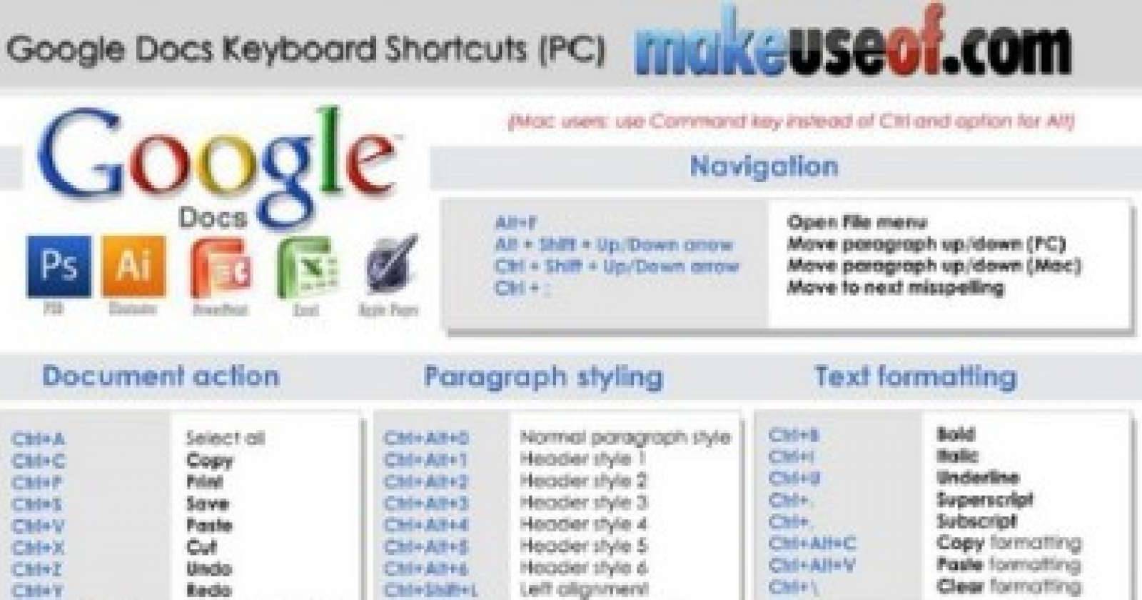 Google Docs Cheat Sheet
