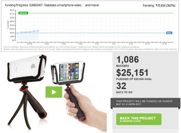 Visualize The Progress & Success Of Kickstarter Projects With Kicktraq ...