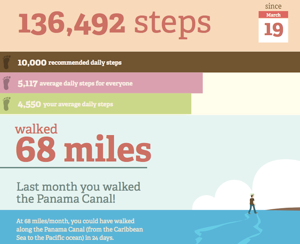 3 Really Inspiring Fitness Infographics, Plus Create One Of Your Own!