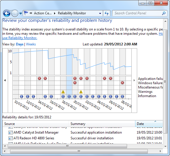 Should You Pay More Attention to Windows Software Error Reports? [Geeks ...